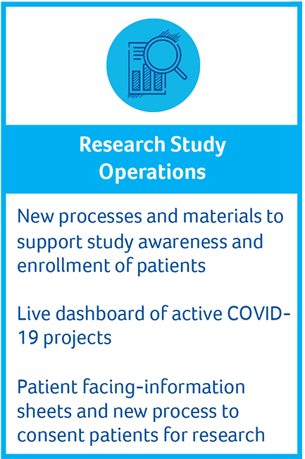 Research Study Operations: New processes and materials to support study awereness and enrollment of patients, Live dashboard of active COVID-19 projects, Patient facing information sheets and new process to consent patients for research. 