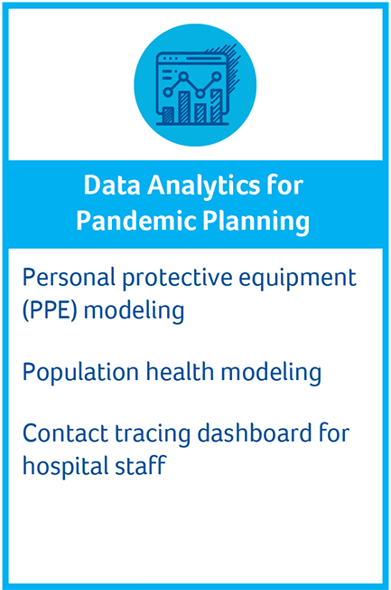 Data Analytics for Pandemic Planning: Personal protective eqipment (PPE) modeling, Population health modeling, Contact tracing dashboard for hospital staff