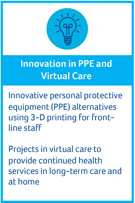 Innovation in PPE and Virtual Care: innovative personal protective equipment (PPE) alternatives using 3-D printing for front-line staff, Projects in virtual care to provide continued health services in long-term care and at home. 