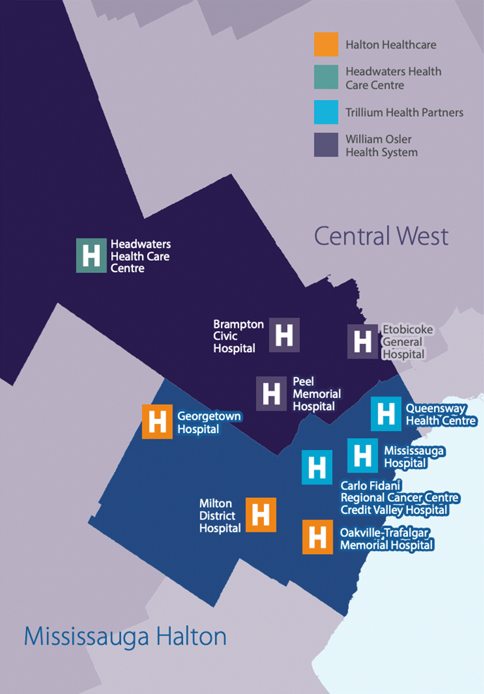 In Mississauga-Halton: Halton Healthcare with 3 hospitals (Oakville-Trafalgar Memorial Hospital, Milton District Hospital and Georgetown Hospital and Trillium Health Partners 3 sites (Mississauga Hospital, Carlo Fidani Regional Cancer Centre at Credit Valley Hospital, Queensway Health Centre). In Central-West: William Osler Health System with 3 hospital sites (Brampton Civic Hospital, Peel Memorial Hospital, Etobicoke General Hospital) and Headwaters Health Care Centre.